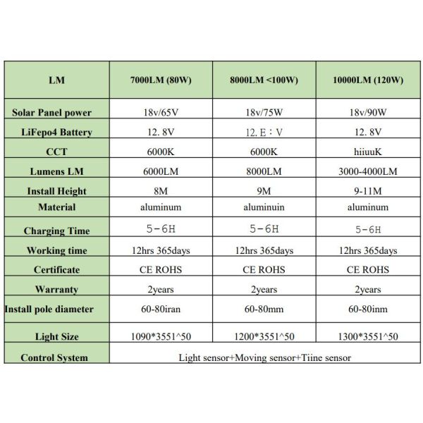 IP65 Outdoor LED Street Lights Waterproof 250W Solar Sensor Street Lamp