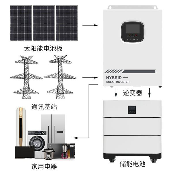 Lithium Ion Battery Pack Prismatic 200Ah 300Ah 3.2V Lithium Titanate Battery Pack 48V Medical Equipment Lithium Battery Pack