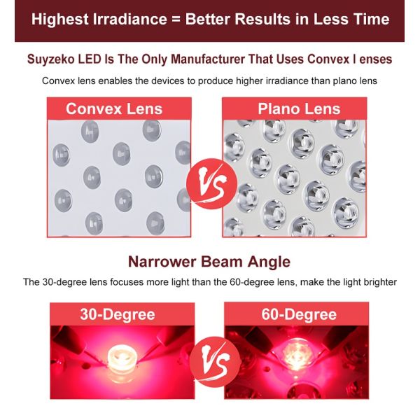 Whitening Therapeutic Red Light Therapy Panel 660nm 850nm