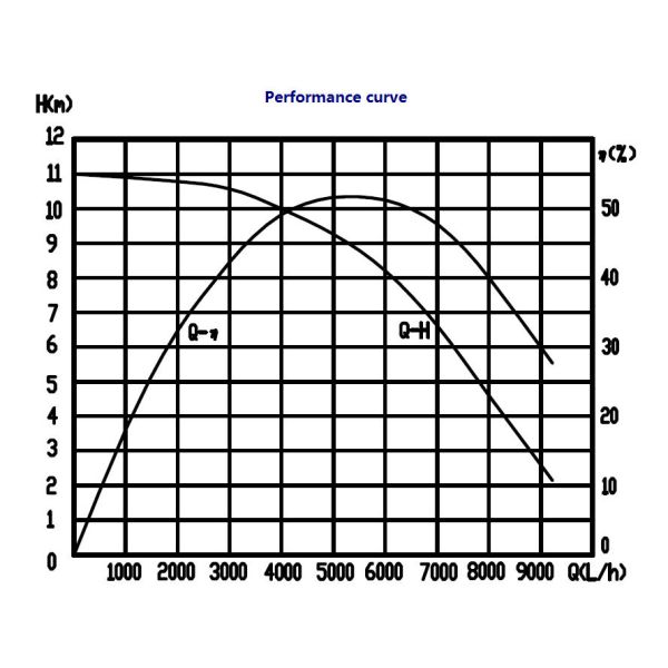 OWP-BL43-450T EWP 24VDC 250W Nommée 6000L/H Pour le système de gestion de la batterie du véhicule électrique et la circulation de liquide refroidi et de glycol