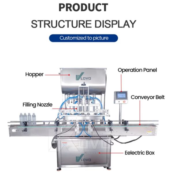 High Speed Electric 4 Head Piston Pump Liquid Detergent Cosmetic Bottle Liquid Filling Machine