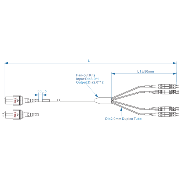 PVC Single Mode 8~24 Fibers MPO to LC Fiber Optic Breakout Cable