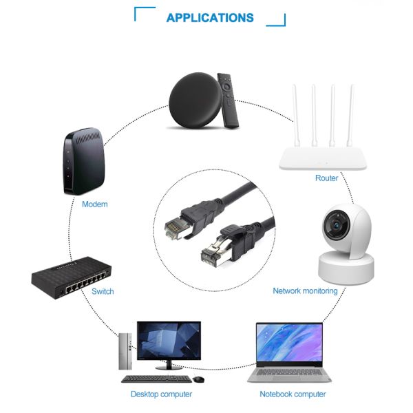1M 2M 3M 5M 10M Blue Rj45 CAT6A S/FTP  Ethernet Lan Network Internet Computer Patch Cable