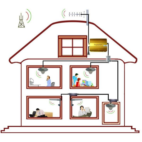 Двухдиапазонный 900 1800 2100 GSM/3G 2g/3g/4g Мобильный усилитель сигнала/повторник/усилитель/расширитель