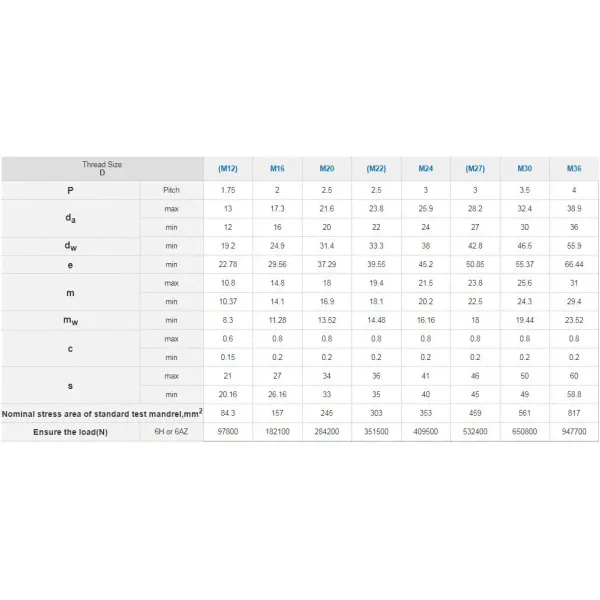 ISO7414 Hexagon Nuts for Structural Bolting High-Strength Heavy Hex Nuts