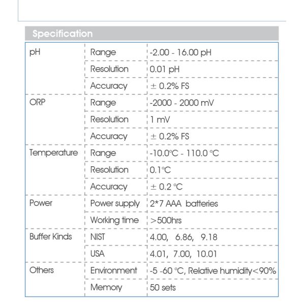 65*40mm Multi-line LCD Backlight Display Handheld Oxidation Reduction Potentiometer IP67