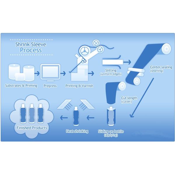60 Microns Shrink Sleeves Labels 2oz 1oz 30ml 60ml For Jars Tubes