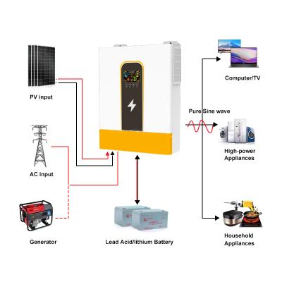 8.5kW 11kW Single Phase Solar Inverter 48V Battery High Voltage MPPT Pure Sine Wave Dual Output