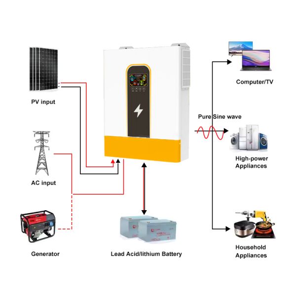 Single Phase 48V 8.5kw 11kw Off Grid Hybrid Solar Inverter Pure Sine Wave High PV Input Voltage