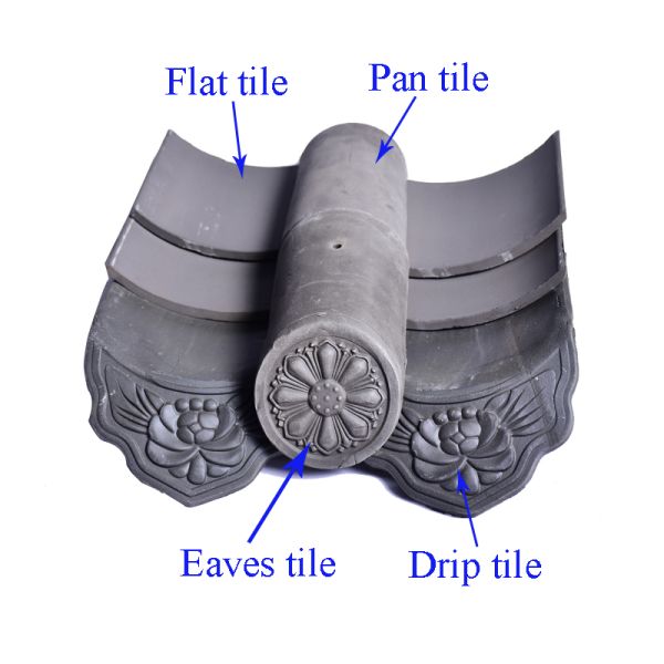 20*20cm Carreaux de toit bon marché de style ancien chinois en argile carreaux plats panneau carreaux auvents carreaux pour la maison chinoise