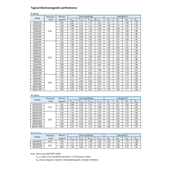 Cold Rolled Non Oriented Electrical Steel From Baosteel Grade 50A400 Prime Coil