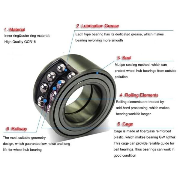 Эпицентр деятельности колеса Koyo нося BAH-0043 Koyo нося размер 39x74x39 BAH0043 DAC39740039