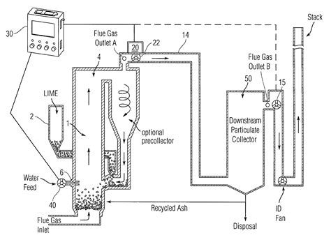 35 Tons Circulating Fluidized Bed Combustion Boiler 91% Thermal Efficiency