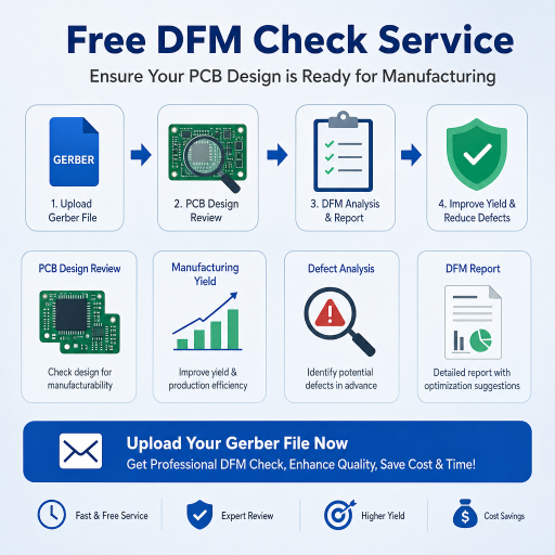 Free DFM Check Service Gerber File PCB Design Review Manufacturing Yield Defect Analysis