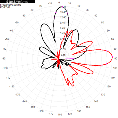 5G6G 6500-7200M 6.5-7.2G dual-polarized 18dBi directional antenna with two interfaces: H+V 2*N-K