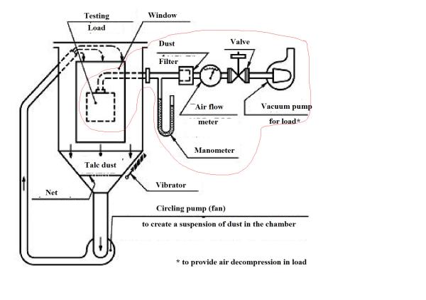 Máquina de ensayo a prueba de polvo 600L/1000L/1200L para electrónica aeroespacial y defensa IEC 60529
