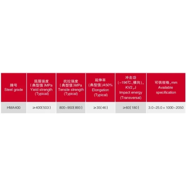 High Strength X120Mn12/Mn12  Mn13  Manganese  Wear-Resistant  Steel Plate 10mm  for Shot Blasting Equipment