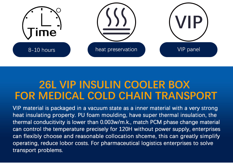 VIP - PU складная портативная вакуумная изоляционная панель для медицинской крови вакцины для замороженной пищи