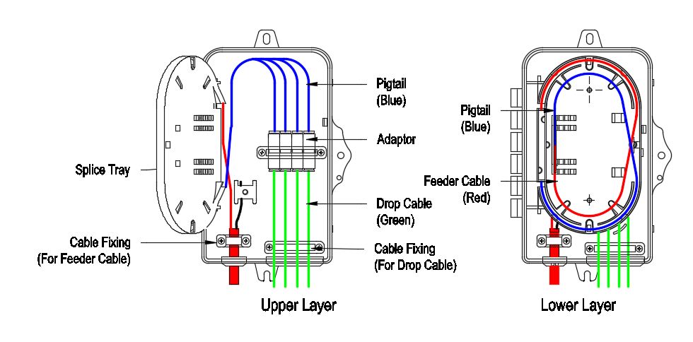 Acesso à rede FTTH exterior IP65 4 núcleos Acesso à caixa de terminação/distribuição de fibra óptica