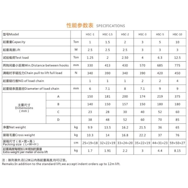 Elephant Type Manual Chain Hoist Construction 1T HSZ-CB  G80 Grade