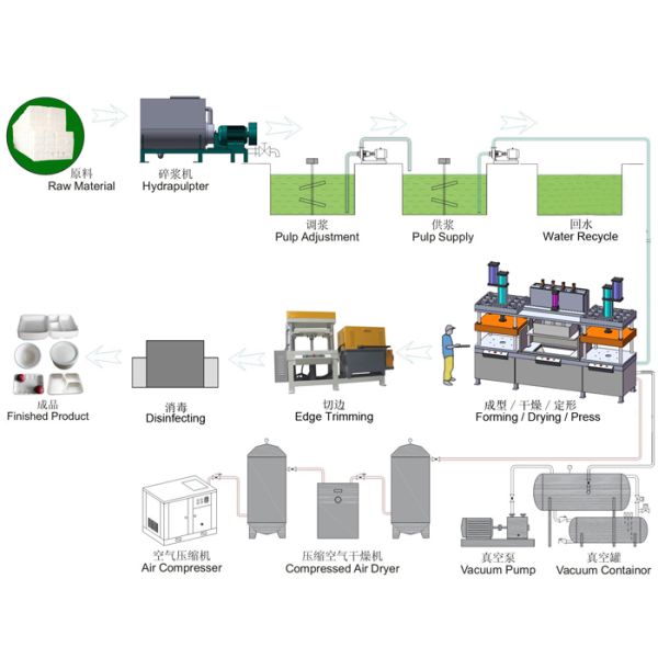 Устранимая Takeaway машина делать бумажных плит быстро-приготовленного питания 700 ПК/час