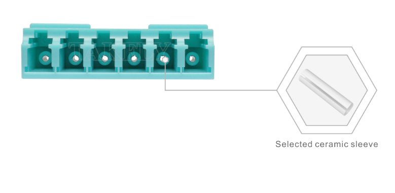 LC 6‑Way Adapter – 6‑in‑1 LC Duplex, High‑Density Fiber Adapter, Low Insertion Loss, for Data Center & FTTx High‑Density Patching