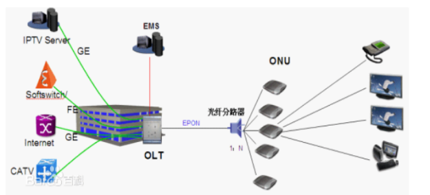 Модуль 2.5G 20km TX 1490nm 2.488Gbps RX 1310nm 1.244Gbps SFP BIDI SC/UPC GPON OLT C++ SFP
