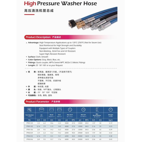 4000 PSI Hot Water Resistant High Pressure Washer Hose with 1/4