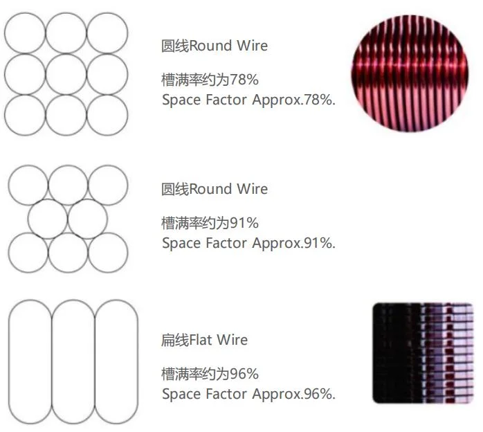 Electrical Heating Wire 180 220class Enamel Nichrome Electric Enameled Heating Resistance Wire 0.1 0.5mm