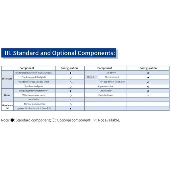 Тип комната двойного бортового блока воздушного охладителя промышленный испарителя холодная