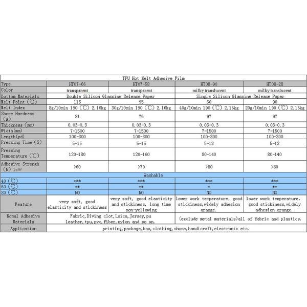 PES PA EVA Hot Melt Adhesive Film 100 Micron Ultra Thin Acid Proof