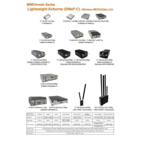Data Radio: Mimomesh Wireless Mesh/Data Link-Lightweight Airborne Series