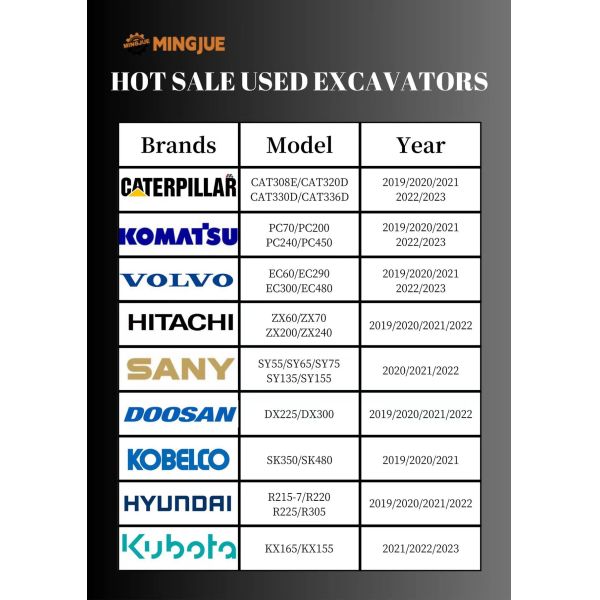 Volvo EC460LC Used Crawler Excavators 2m3 Bucket Capacity 245kw Rated Power