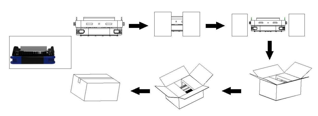 200W высоко привело алюминий в действие приведенный 1070 светов потока международный с водителем Meanwell