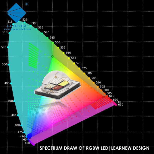Наивысшая мощность 5w 10w 12w Smd 5050 Rgb Rgbw привела высокую интенсивность люмена для света этапа