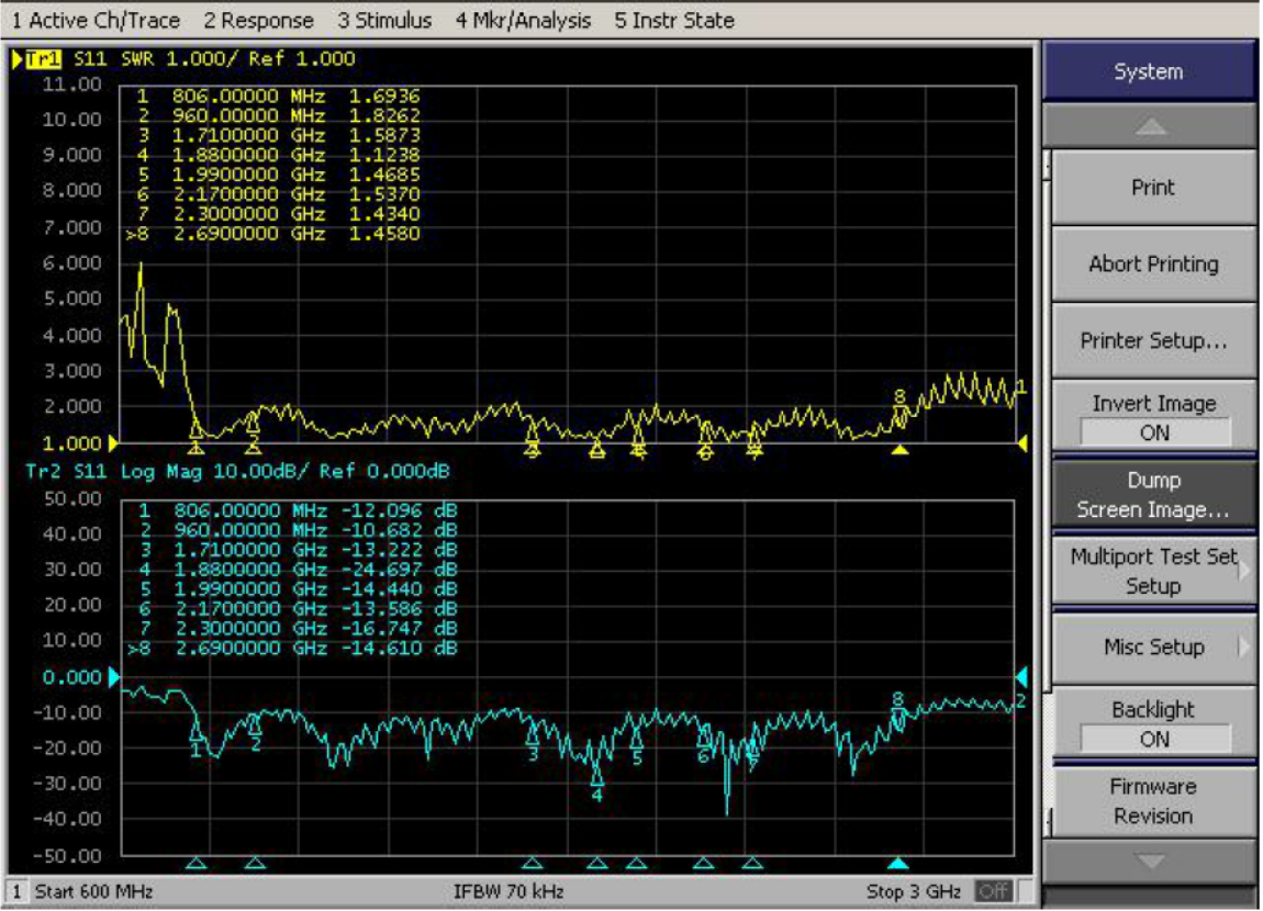 Антенна держателя разъем-вилки 4G LTE SMA магнитная с кабелем LMR195