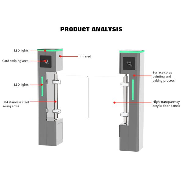 HCW Barrier Turnstile Gate with 600-1000mm Channel Width 30W DC Brushless Motor and 20-40 People/Minute Throughput for Pedestrian Management