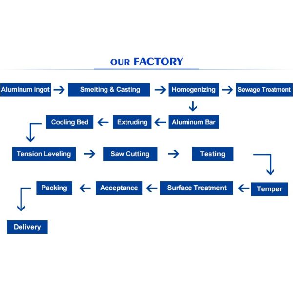 Черный порошок покрыл толщину 25Ум алюминиевой рамки панели солнечных батарей алюминиевой максимальную