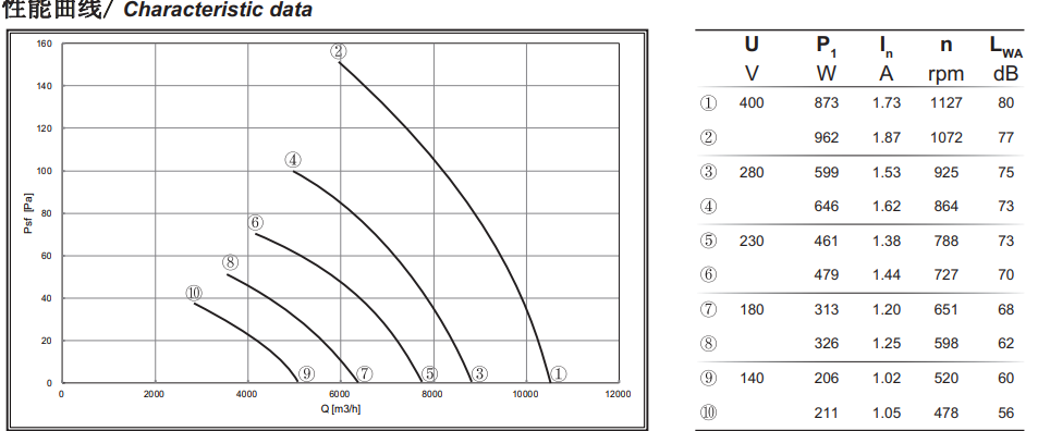 Lâmina axial 10500m3/H do fã 560mm quatro do rotor externo trifásico de Polo