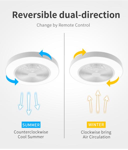 Une nouvelle lampe à LED avec lumière avec contrôle de l'application Tuya Alexa Google Control
