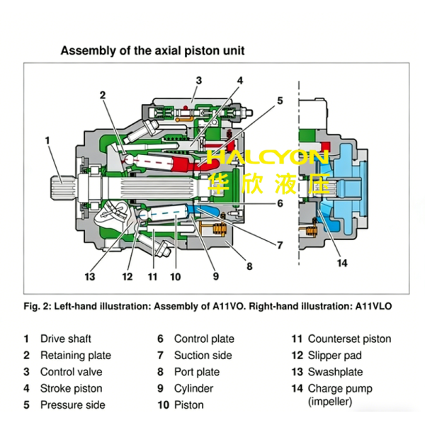 Good Price China Rexroth Piston Pump A11VO130 Hydraulic Pump for Concrete Pump Truck