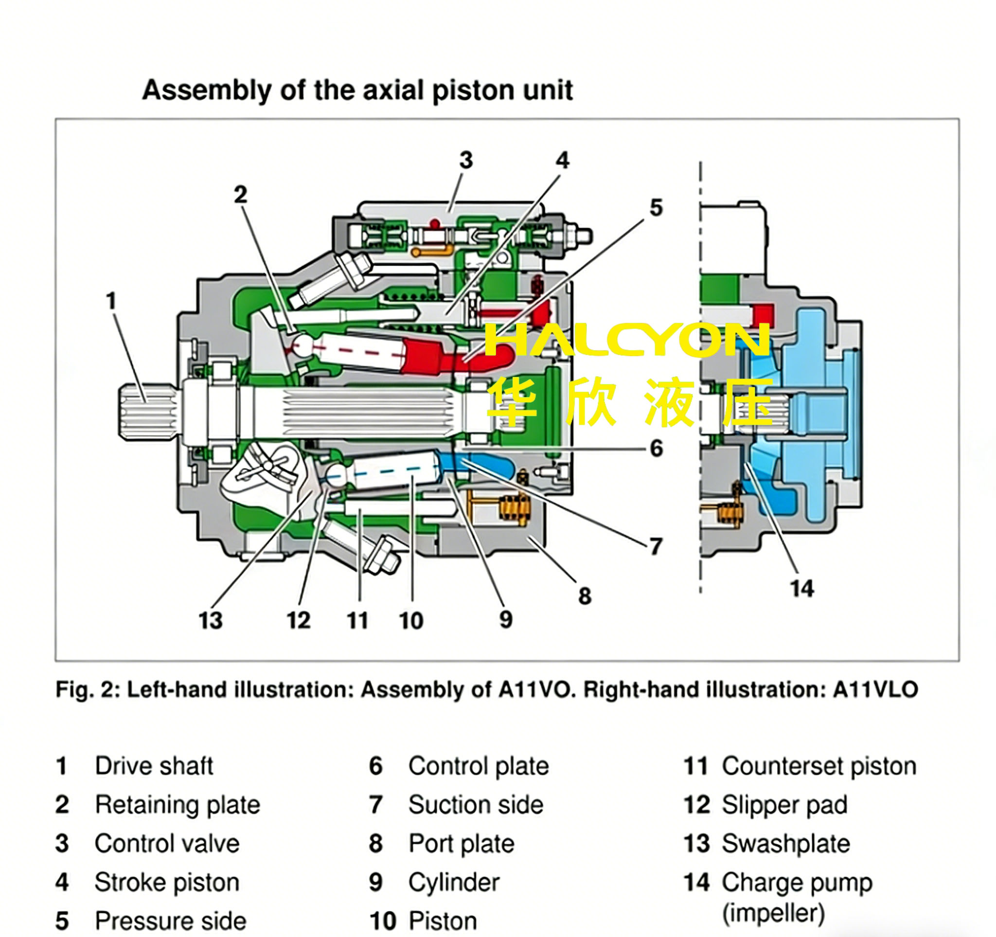 Rexroth Replacement A11VO40 A11VO60 A11VO75 A11VO95 A11VO130 A11VO145 A11VO190 A11VO260 Piston Pump A11VO