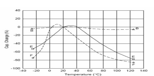 Safety Ceramic Disc Capacitor 2.2nF X1 Y1 400VAC P10mm Y5V For Power Filter