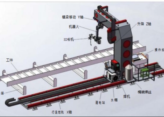 H-Shaped Steel Column Use Cantilever-Type Intelligent Welding Workstation For Robotic Automated Weld