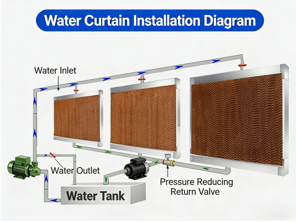 Air Curtain 7090 Greenhouse and Poultry Farm Evaporative Cooling Pad Honey Comb Wet Curtain Cooling Pad With Frame