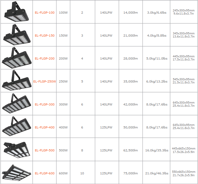 500W Modular LED Stadium Lights  SMD3030 Flood For Tennis / Volleyball Court