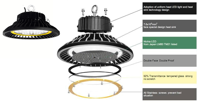 26000lm 200 Watt Low Bay Lighting Fixtures Industrial Warehouse Lighting
