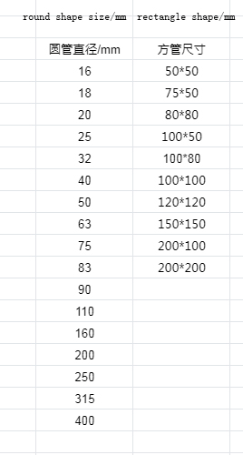 Настройка гидропонной трубы из ПВХ НФТ для посадки воды в круглом прямоугольном виде
