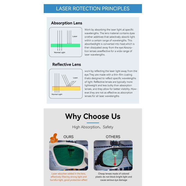 LASER SAFETI GLASSES 1064nm glasses laser protection  safety glasses laser protect glasses 610-1200nm 755nm 810nm 808nm laser safeti glasses co2 laser protection glasses laser lenses protect laser