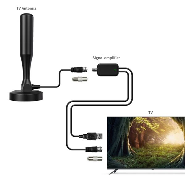 75 Ом длинной дальности Smart HDTV Digital Outdoor Magic Stick TV Антенна для цифрового ТВ в помещении